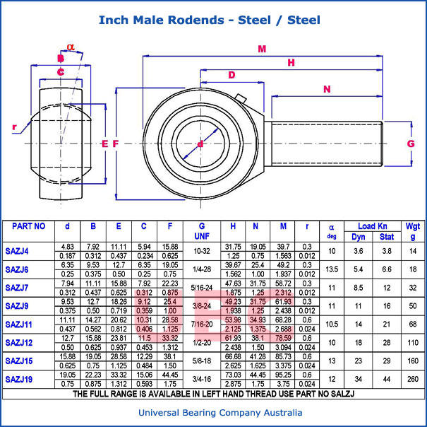 inch male rodends Steel Steel Parts List