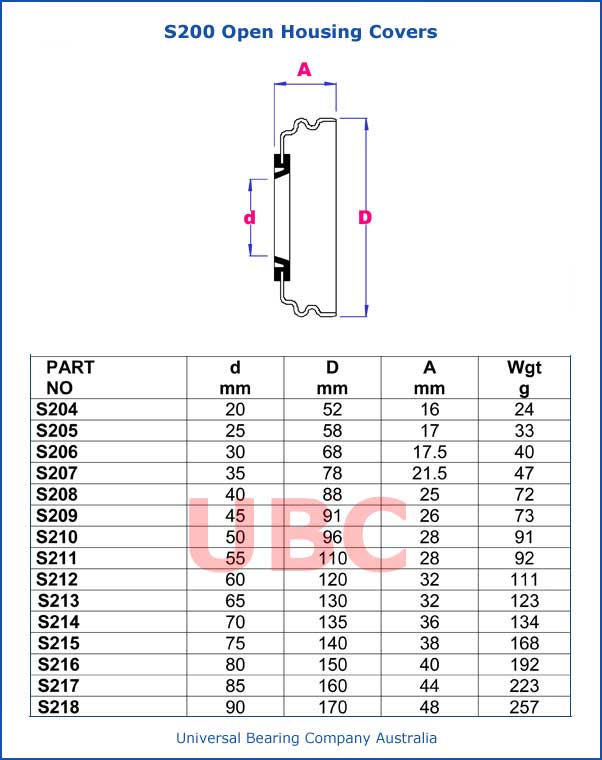 S200 Open Housing Covers Parts List