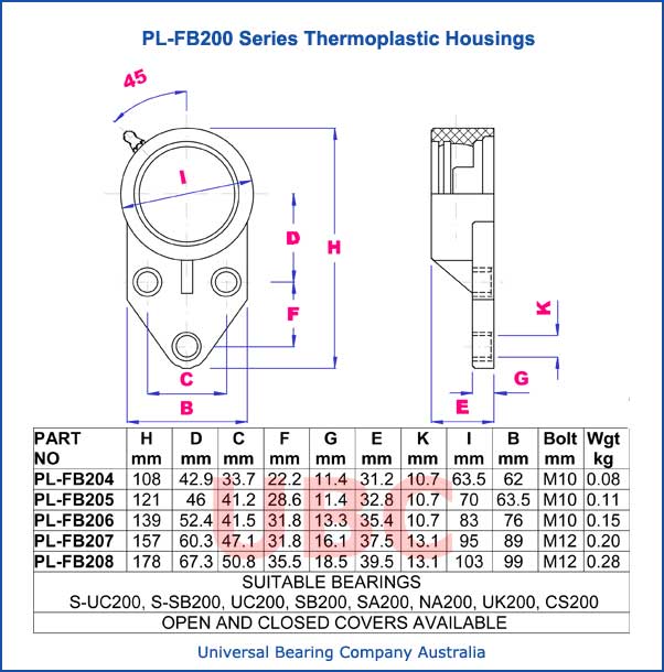 PL-FB200 series thermoplastic housings parts list
