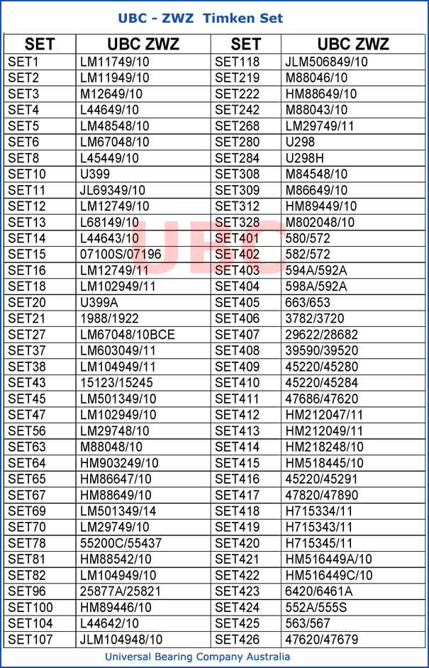 Timken Set to ZWZ Taper Interchange Timken Set to ZWZ Taper Interchange chart
