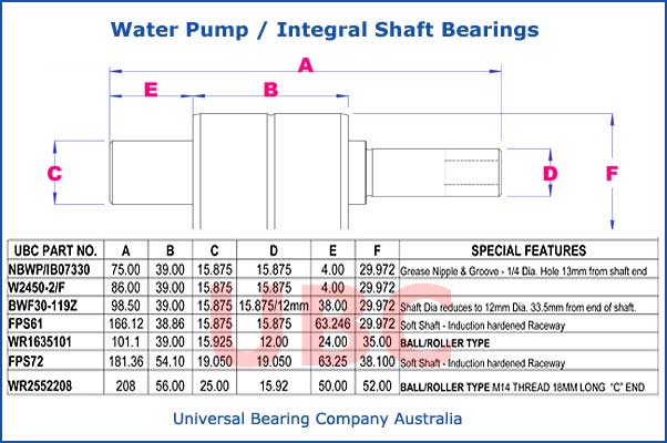 Water pump integral shaft bearing Water pump integral shaft bearings parts list