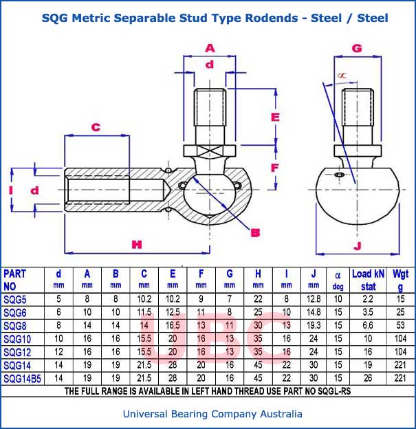 sqg metric separable stud type rodends Steel Steel parts list