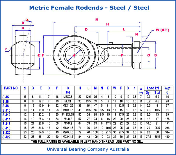 metric female rodends steel metric female rodends steel parts list
