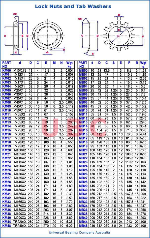 Bearing Adapter Sleeve Nut