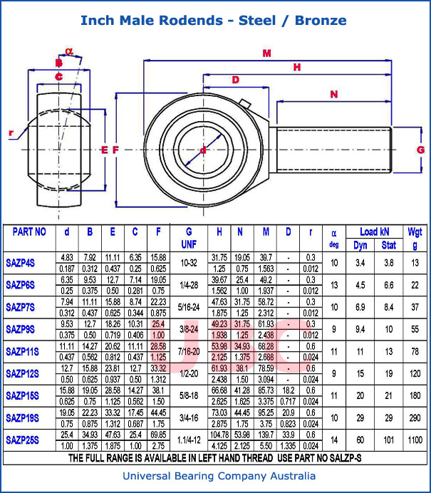 inch male rodends steel bronze parts list