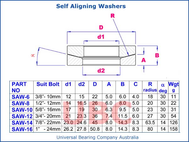 Self Aligning Washers Parts List