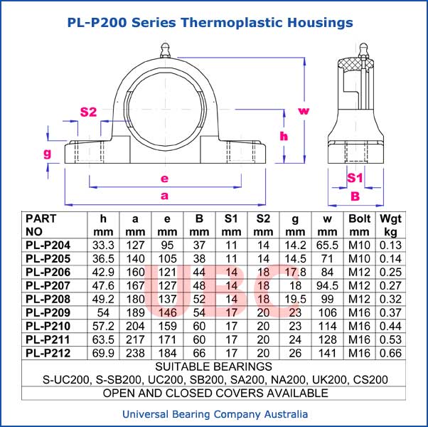 PL-P200 series thermoplastic housings parts list