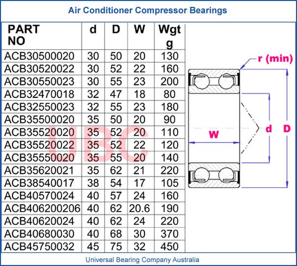 Air Conditioner Compressor Bearings parts list