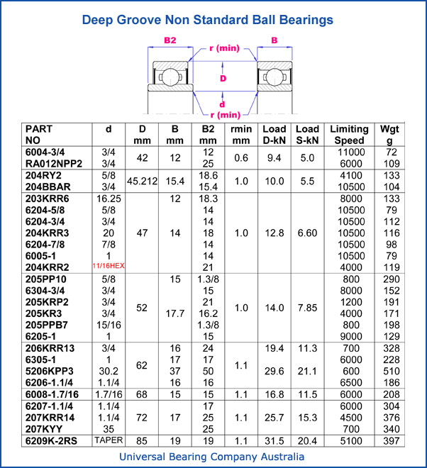 deep groove non standard bore ball bearings parts list