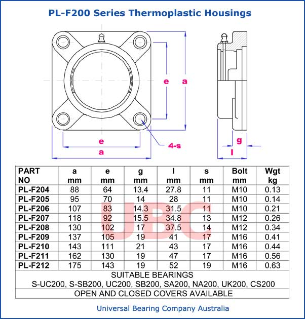 PL-F200 series thermoplastic housings PL-F200 series thermoplastic housings parts list