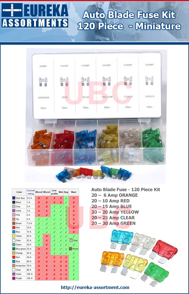 Auto Blade Fuse Kit Mini Eureka Assortments
