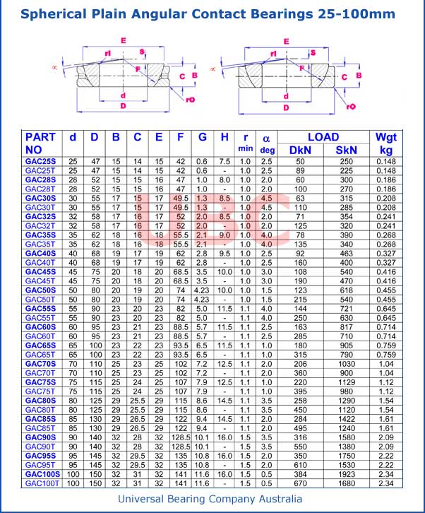 Spherical Plain Angular Contact Bearings Parts List 25mm-100mm