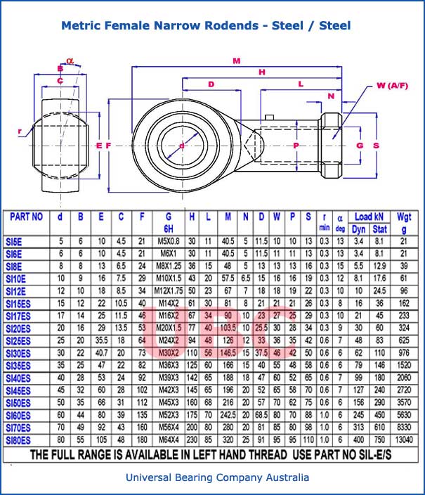metric female narrow rodends steel steel parts  