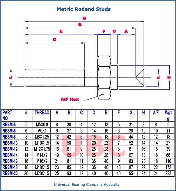 metric rodend studs parts list