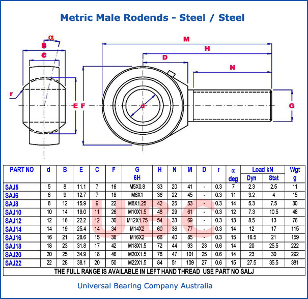Metric Male Rodends Steel Parts List