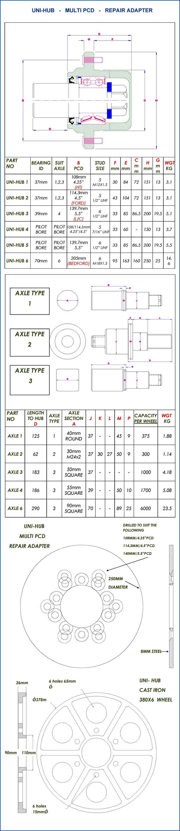 uni-hub multi pcd repair adapter parts list