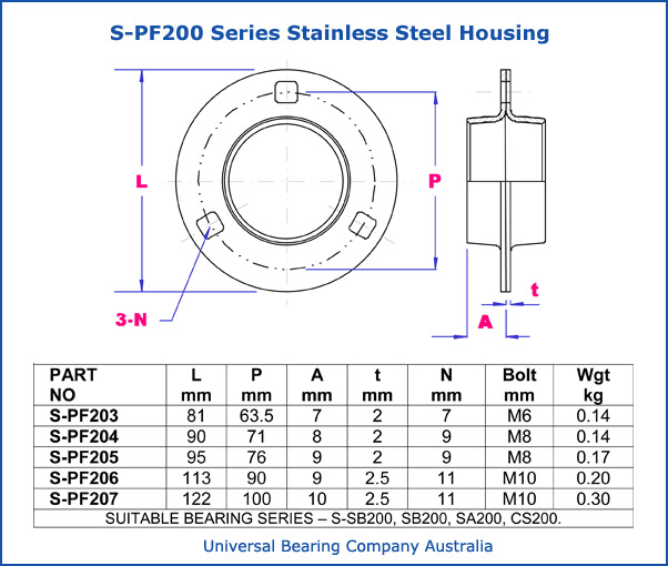 S-PF200 series stainless steel housing metric parts list