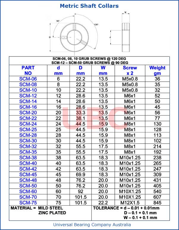 Metric Shaft Collars Metric Shaft Collars Parts List