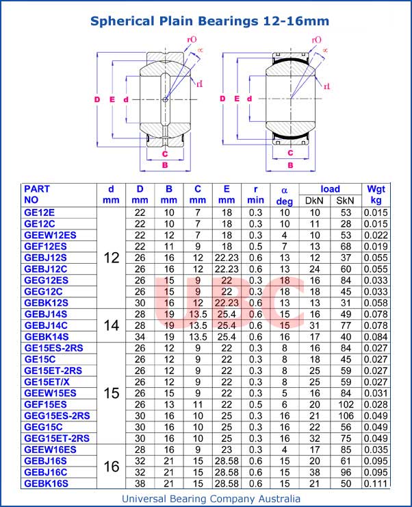 Spherical Plain Bearing 12mm-16mm Parts List