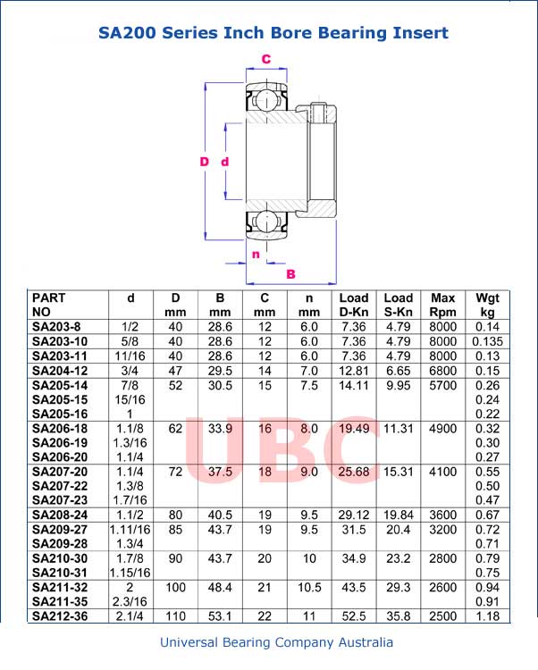 SA200 Series Inch Bore Bearing Insert Parts List