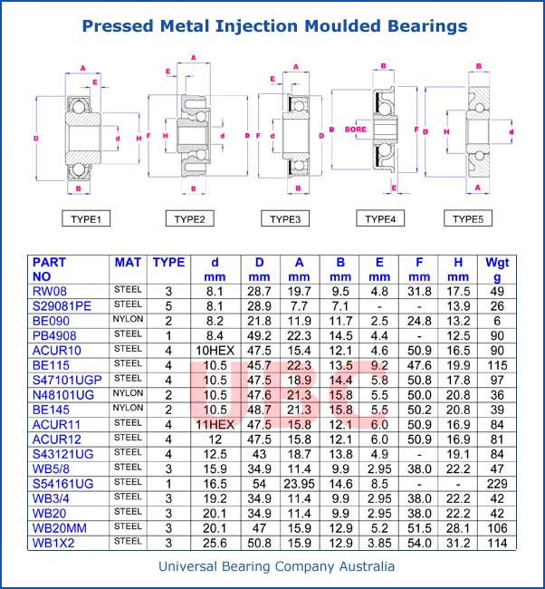 Pressed Metal Injection Moulded Bearings Pressed Metal Injection Moulded Bearings Parts List
