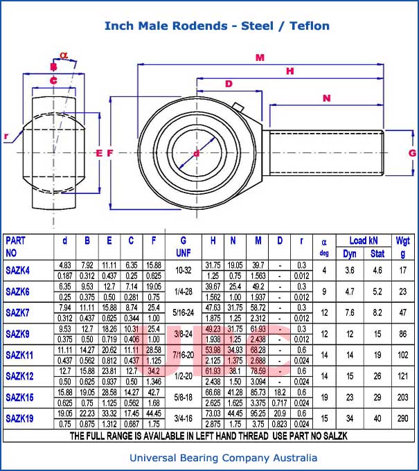 inch male rodends steel teflon parts list