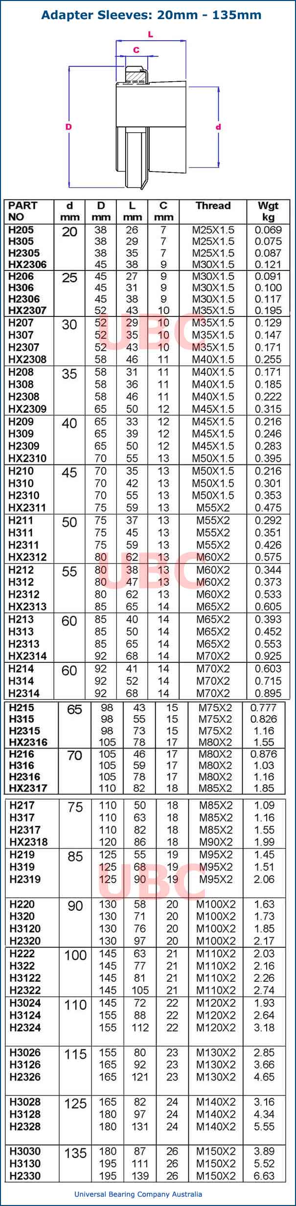 adapter sleeves parts list 20 -135 mm 