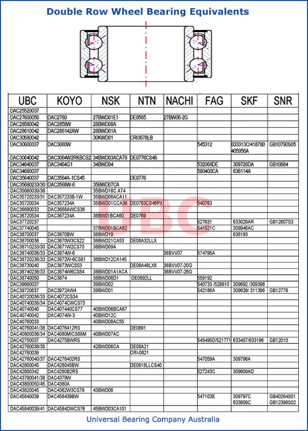 auto dac interchange double row wheel bearing equivalents double row wheel bearing equivalents parts list