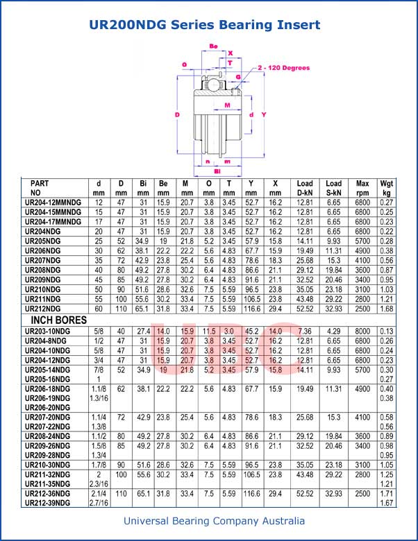 UR200NDG Series Bearing Insert Parts List