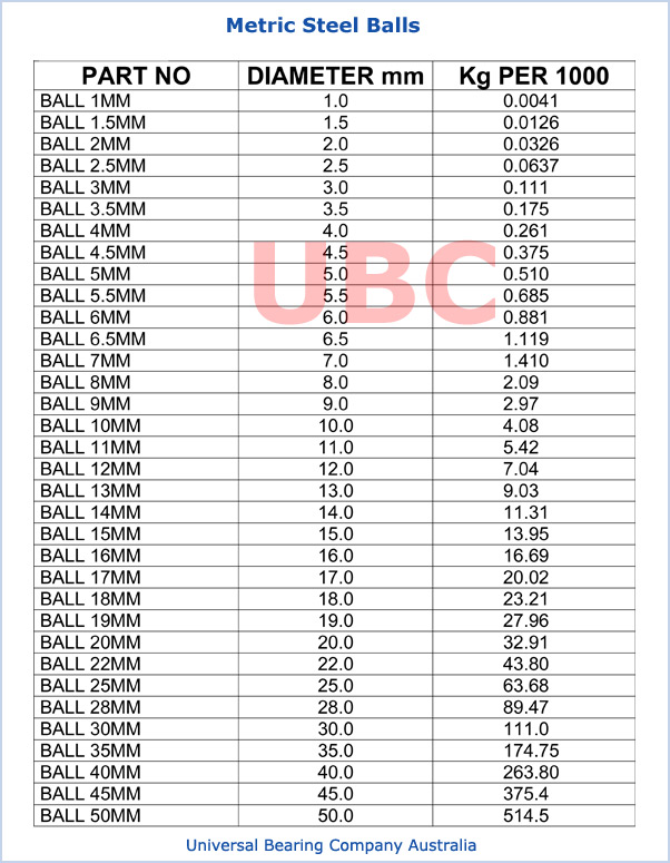 Metric Steel Balls Sizes Materials Steel Universal Bearings Company UBC