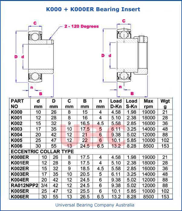 K000 + K000ER Bearings Insert K000 and K000ER Bearing Insert Parts List