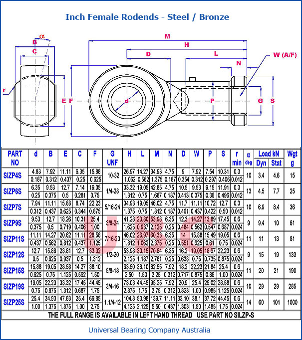 Inch Female Rodends Steel - Bronze Parts Lists