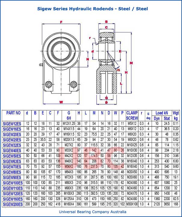 sigew series hydraulic rodends steel steel sigew series hydraulic rodends steel steel parts list
