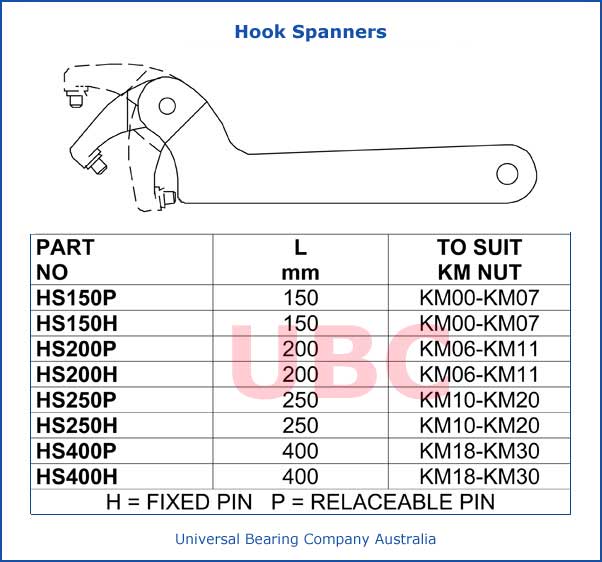 Hook Spanners Parts List