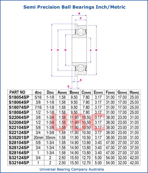 semi precision ball bearings rubber sealed both sides zinc plated parts list
