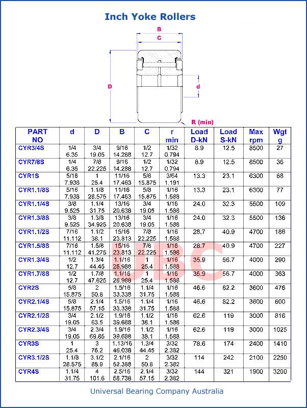 Inch Yoke Rollers Parts List