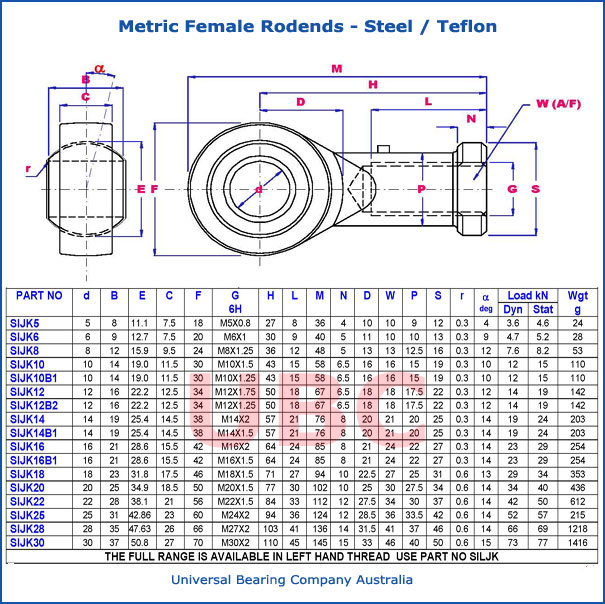metric female rodends steel teflon parts list