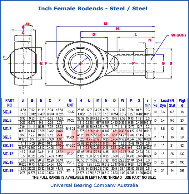 Inch Female Rodends Steel Steel Parts List