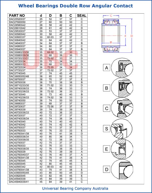 Wheel Bearings Double Row Angular Contact Parts list