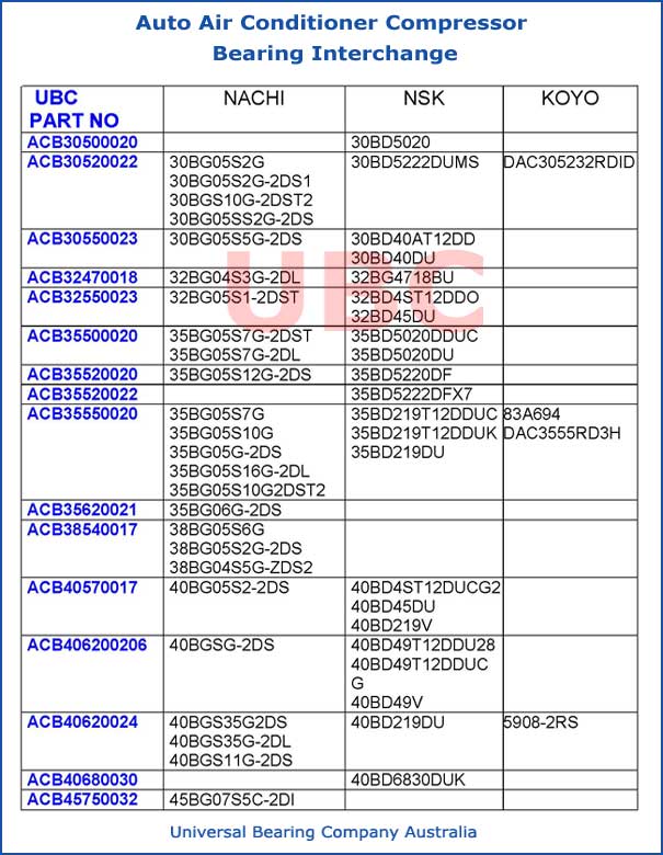 Auto Aircon BRG Interchange Auto Air Conditioner Compressor Bearing Interchange Auto Aircon BRG Interchange Auto Air Conditioner Compressor Bearing Interchange parts list