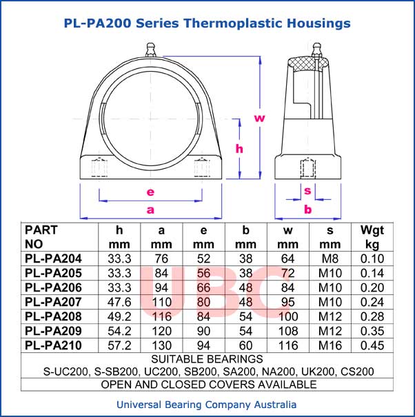 PL-PA200 series thermoplastic housings parts list