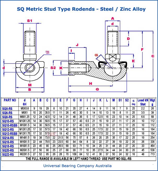 sq metric stud type rodends steel zinc alloy parts list