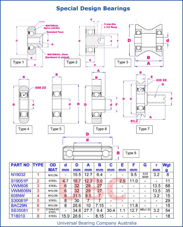 Special Design Bearings Parts List