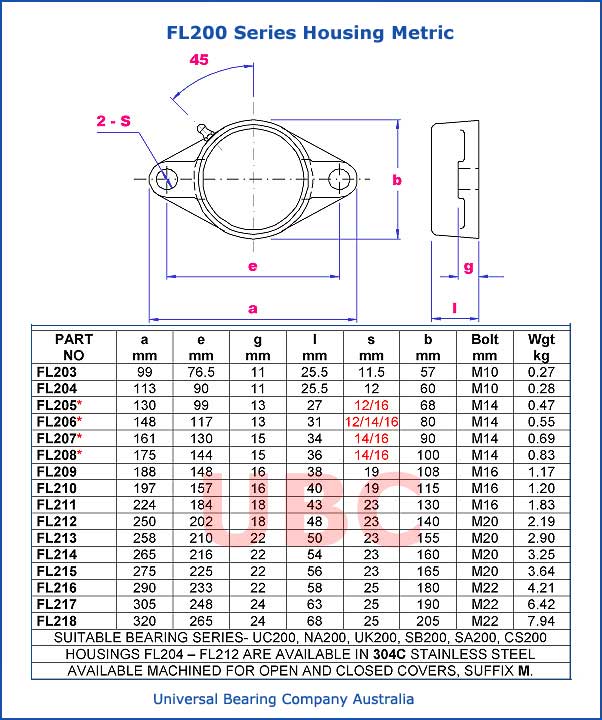 FL200 Series Housing Metric FL200 Series Housing Metric Parts List