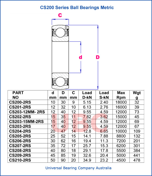 CS200 deep groove single row ball bearings series parts list
