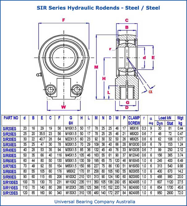 sir series hydraulic rodends Steel Steel parts list