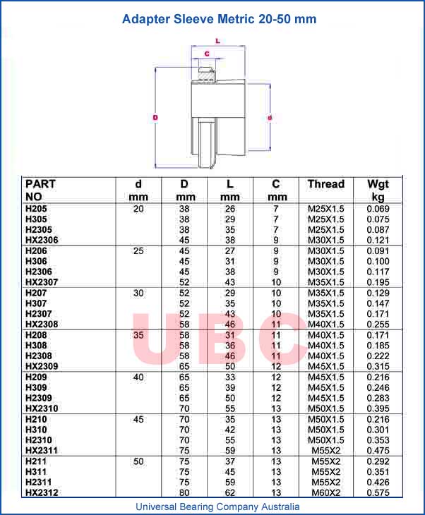 Adapter Sleeve Metric 20 mm to 50 mm parts list