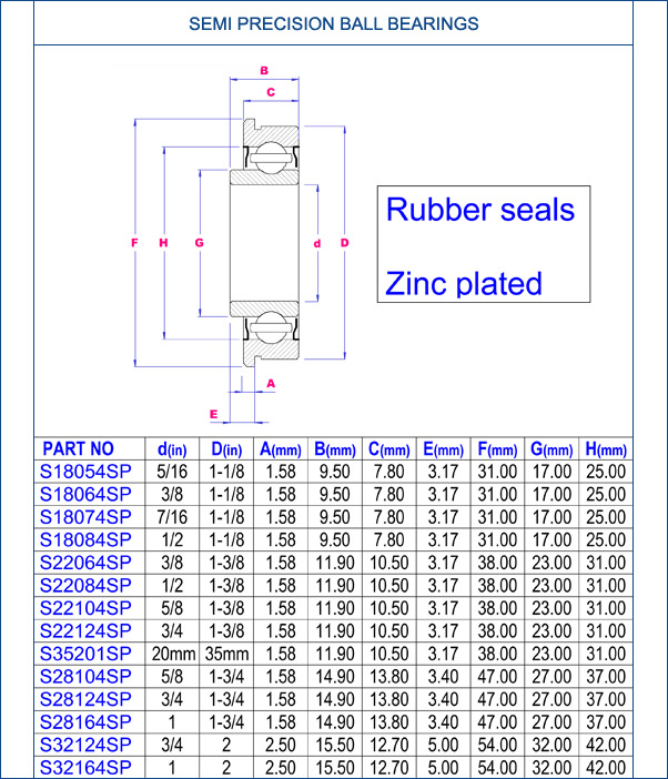 Semi Precision Ball Bearings Parts List